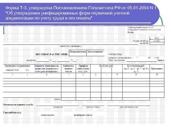 Приказ о введении унифицированных форм первичной учетной документации по учету кадров образец