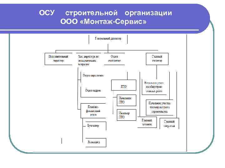 ОСУ строительной организации ООО «Монтаж-Сервис» 