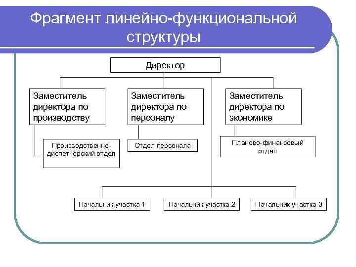 Отдел кадров части