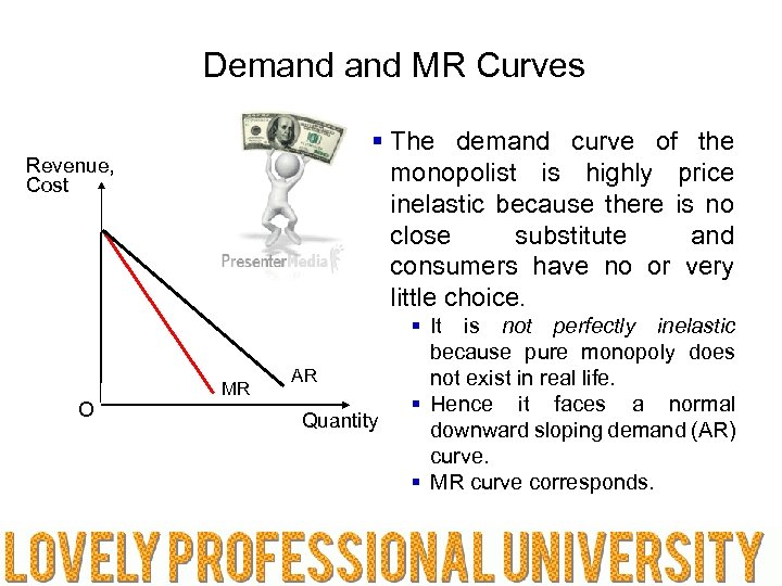Demand MR Curves § The demand curve of the monopolist is highly price inelastic