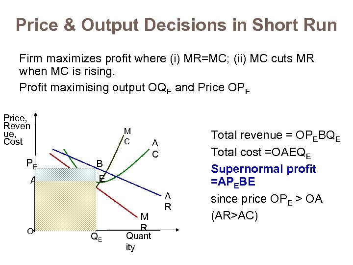 Price & Output Decisions in Short Run Firm maximizes profit where (i) MR=MC; (ii)