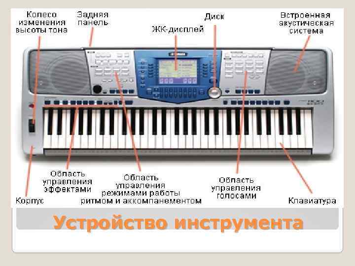 Устройство инструмента 