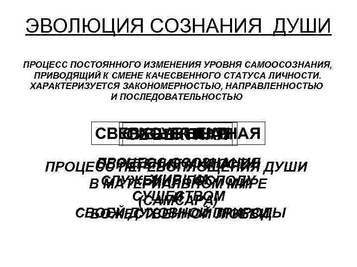 ЭВОЛЮЦИЯ СОЗНАНИЯ ДУШИ ПРОЦЕСС ПОСТОЯННОГО ИЗМЕНЕНИЯ УРОВНЯ САМООСОЗНАНИЯ, ПРИВОДЯЩИЙ К СМЕНЕ КАЧЕСВЕННОГО СТАТУСА ЛИЧНОСТИ.