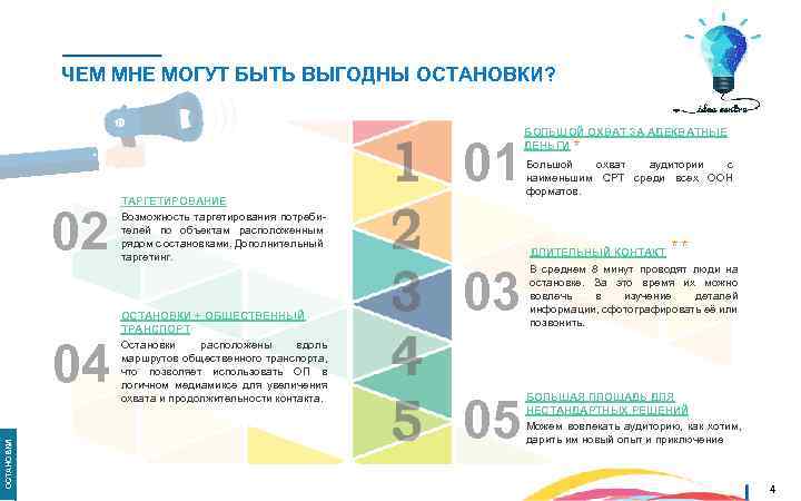 ЧЕМ МНЕ МОГУТ БЫТЬ ВЫГОДНЫ ОСТАНОВКИ? 01 02 ОСТАНОВКИ 04 ТАРГЕТИРОВАНИЕ Возможность таргетирования потребителей