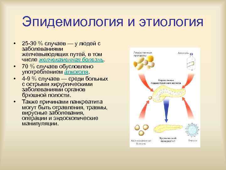 Карта сестринского процесса при остром панкреатите