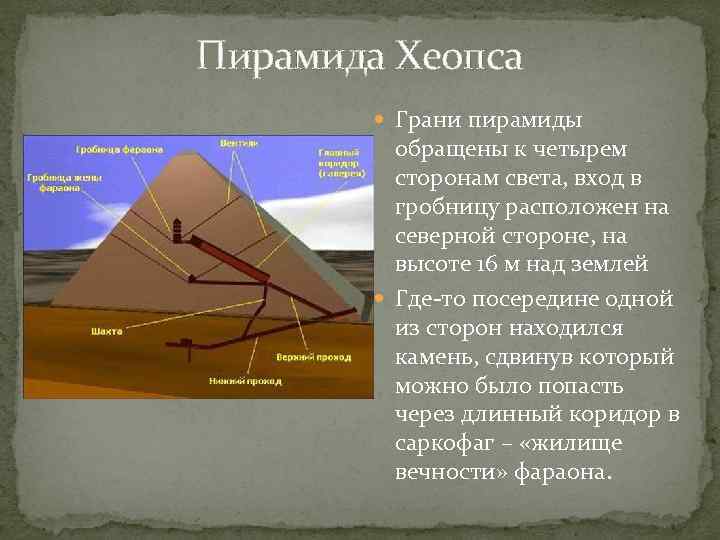 Пирамида Хеопса Грани пирамиды обращены к четырем сторонам света, вход в гробницу расположен на