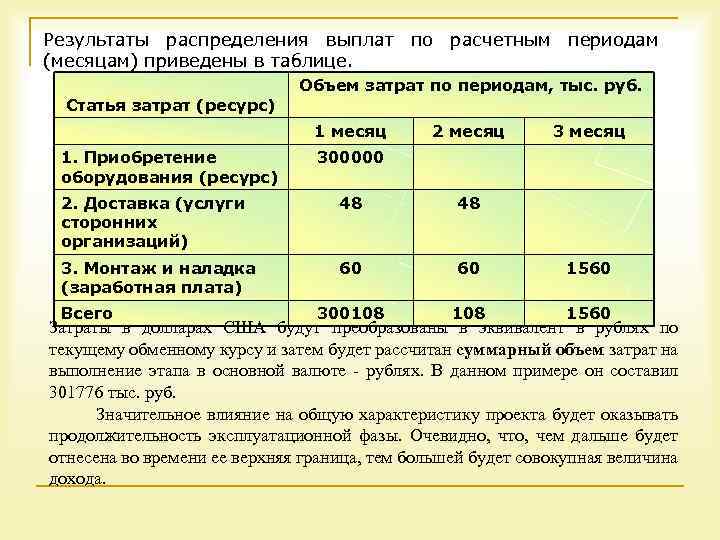 Результаты распределения выплат по расчетным периодам (месяцам) приведены в таблице. Статья затрат (ресурс) Объем