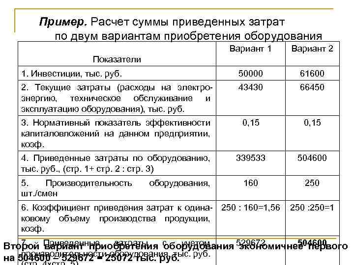 Пример. Расчет суммы приведенных затрат по двум вариантам приобретения оборудования Вариант 1 Вариант 2