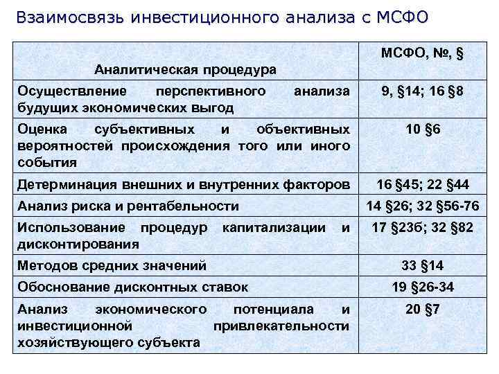 Взаимосвязь инвестиционного анализа с МСФО, №, § Аналитическая процедура Осуществление перспективного будущих экономических выгод