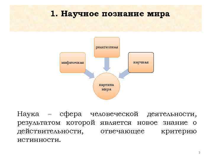 1. Научное познание мира религиозная научная мифическая картина мира Наука – сфера человеческой деятельности,