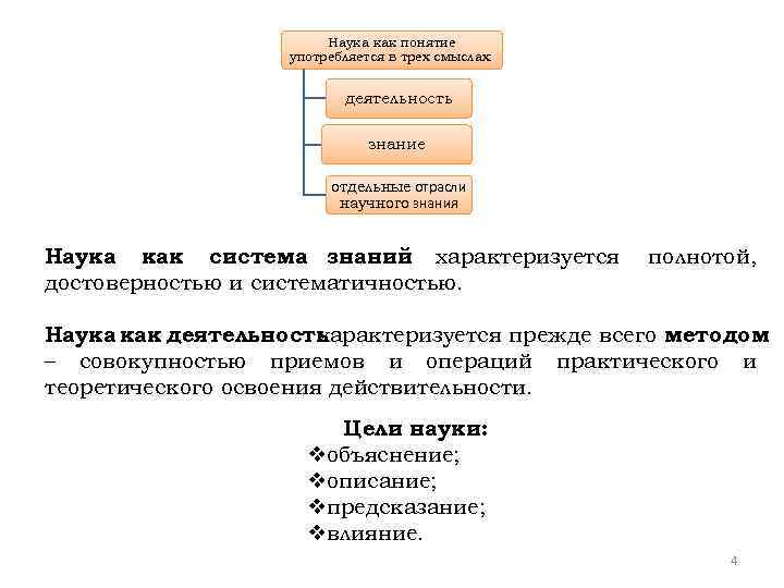 Наука как понятие употребляется в трех смыслах: деятельность знание отдельные отрасли научного знания Наука