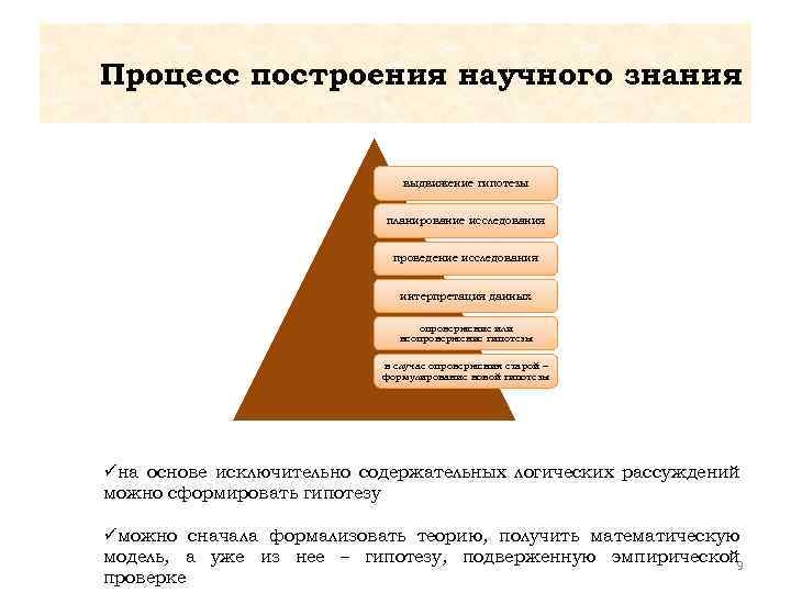 Выдвижение гипотез научное познание. Процесс построения гипотезы. Построение научного знания. Интерпретации научного знания?. Методы исследования в гипотеза интерпретация.