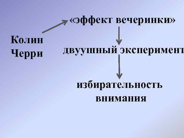  «эффект вечеринки» Колин Черри двуушный эксперимент избирательность внимания 