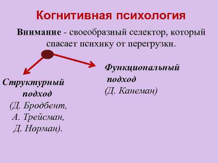 Используя рисунки 139 и 140 расскажите о принципах осуществления радиотелефонной связи