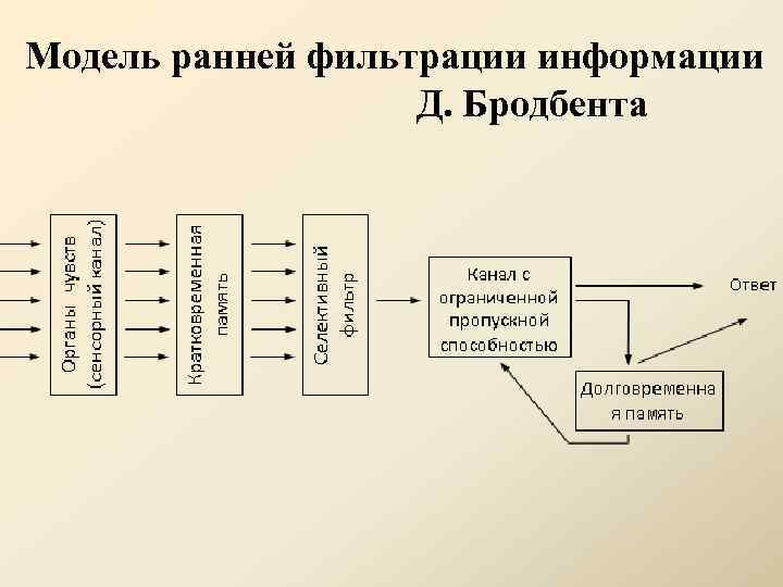 Какая позиция правильно характеризует сущность плана