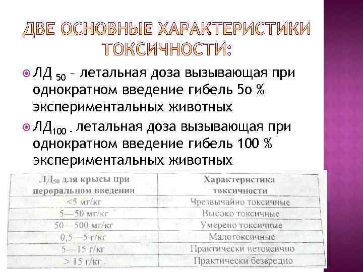 Характеристика ld. Лд50. LD 50 токсичность.