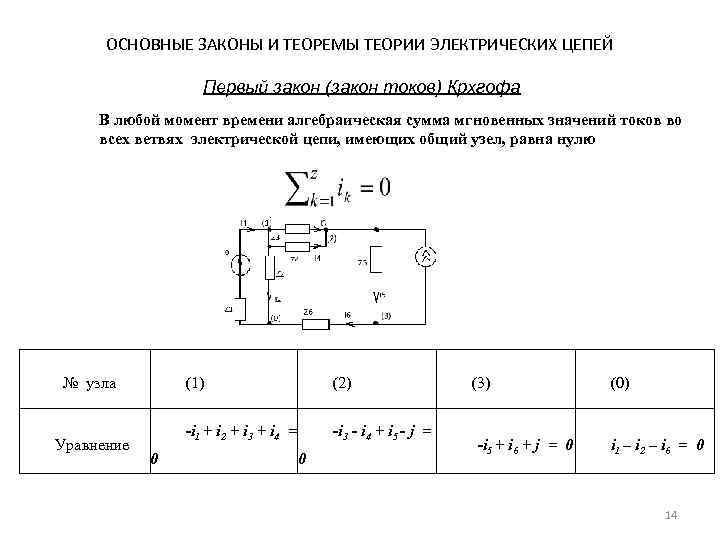 ОСНОВНЫЕ ЗАКОНЫ И ТЕОРЕМЫ ТЕОРИИ ЭЛЕКТРИЧЕСКИХ ЦЕПЕЙ Первый закон (закон токов) Крхгофа В любой