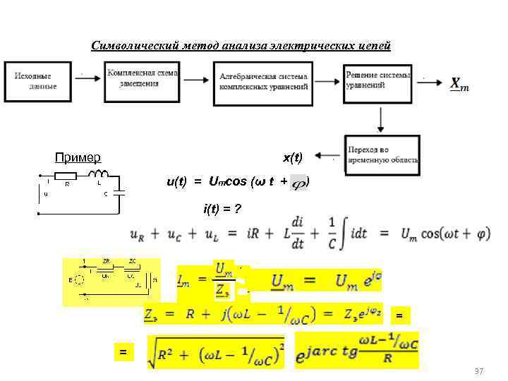 Символический метод анализа электрических цепей Пример x(t) u(t) = Umсos (ω t + )