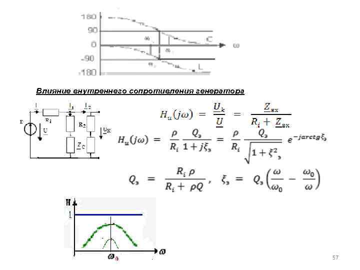 Влияние внутреннего сопротивления генератора 57 