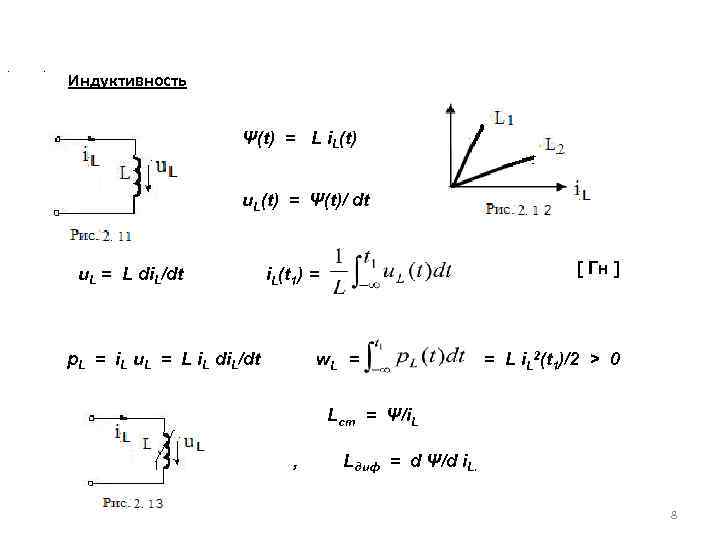 . . Индуктивность Ψ(t) = L i. L(t) u. L(t) = Ψ(t)/ dt u.