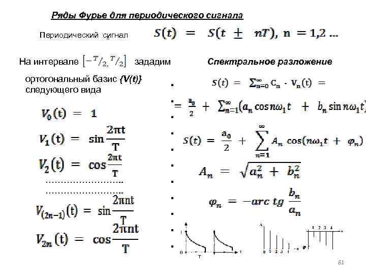 Ряды Фурье для периодического сигнала Периодический сигнал = На интервале зададим ортогональный базис {V(t)}