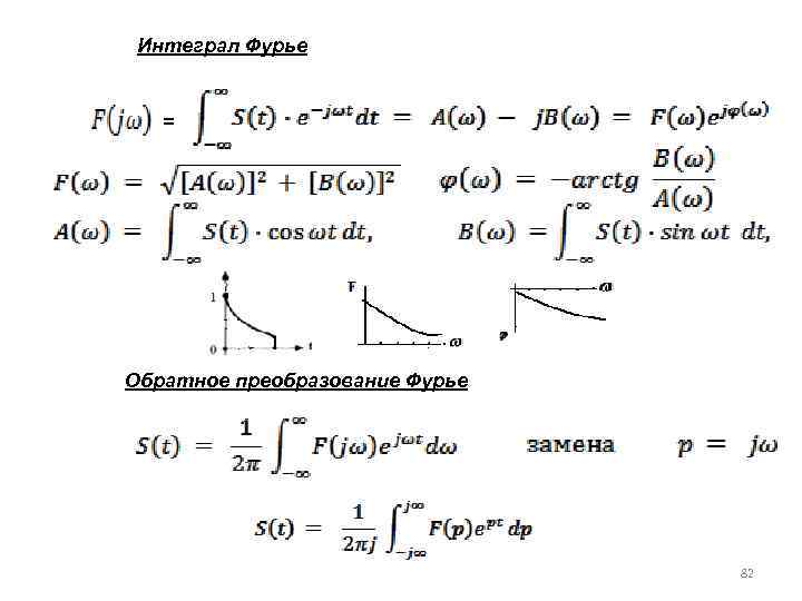 Интеграл Фурье = Обратное преобразование Фурье 82 