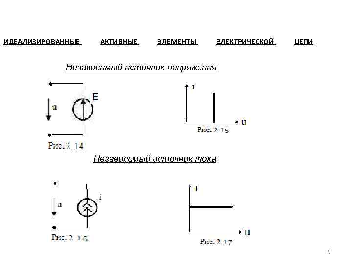 ИДЕАЛИЗИРОВАННЫЕ АКТИВНЫЕ ЭЛЕМЕНТЫ ЭЛЕКТРИЧЕСКОЙ ЦЕПИ Независимый источник напряжения Независимый источник тока 9 