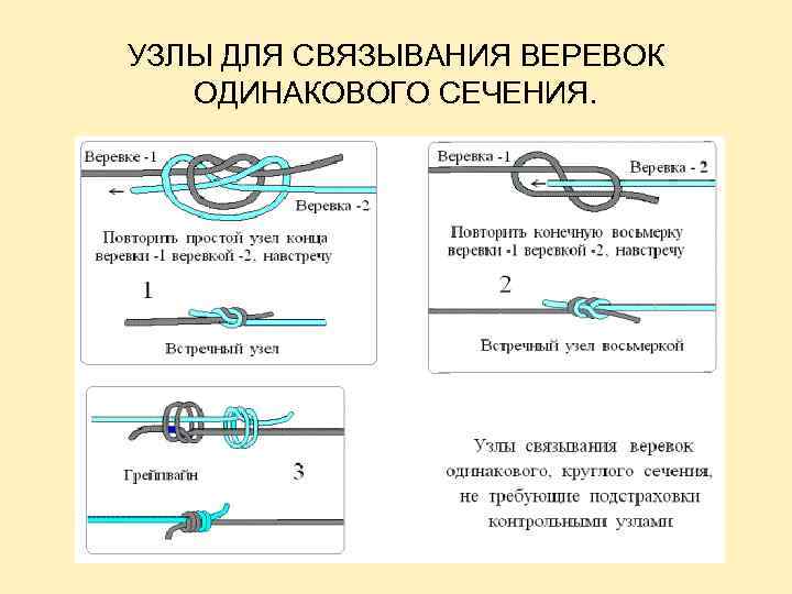 УЗЛЫ ДЛЯ СВЯЗЫВАНИЯ ВЕРЕВОК ОДИНАКОВОГО СЕЧЕНИЯ. 