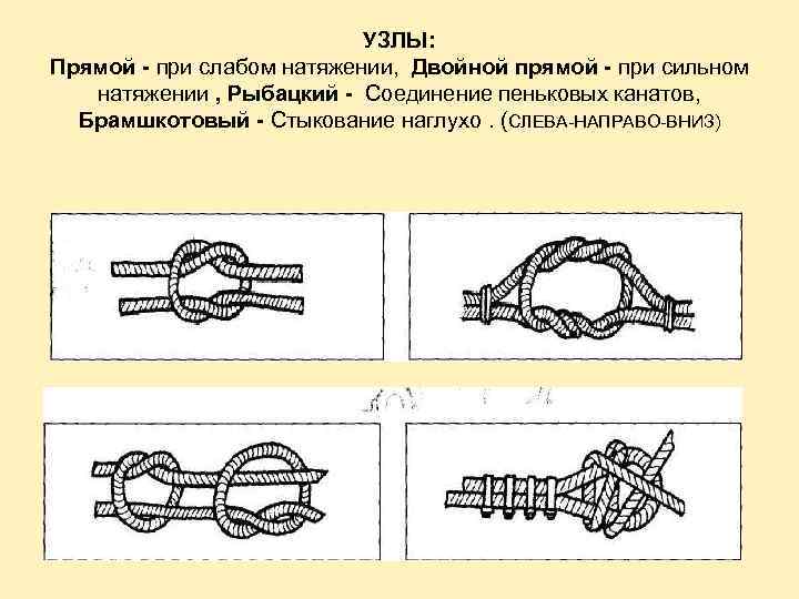 УЗЛЫ: Прямой - при слабом натяжении, Двойной прямой - при сильном натяжении , Рыбацкий