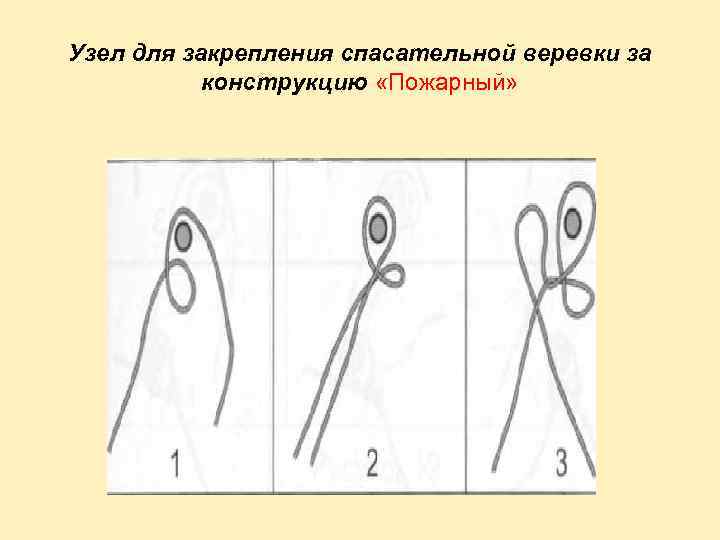 Узел для закрепления спасательной веревки за конструкцию «Пожарный» 