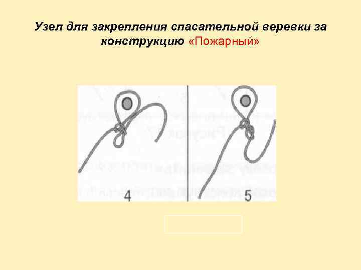 Узел для закрепления спасательной веревки за конструкцию «Пожарный» 