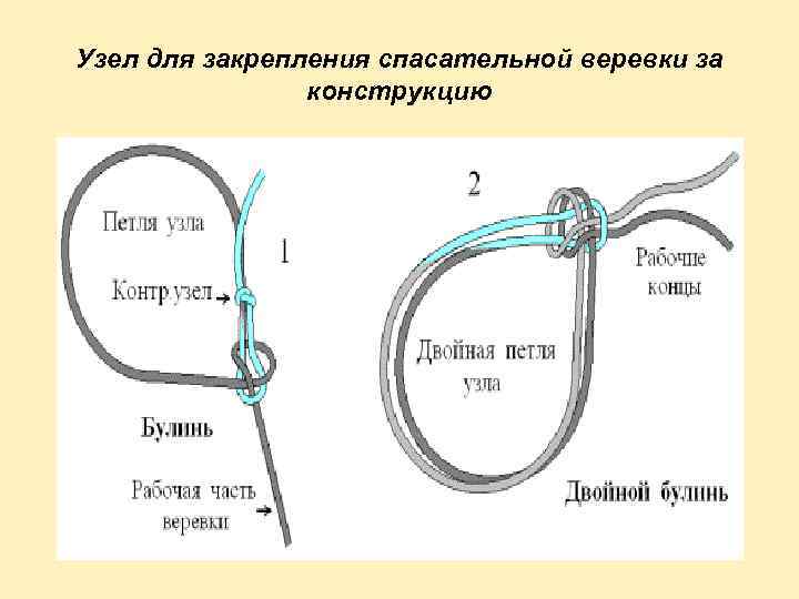 Узел для закрепления спасательной веревки за конструкцию 
