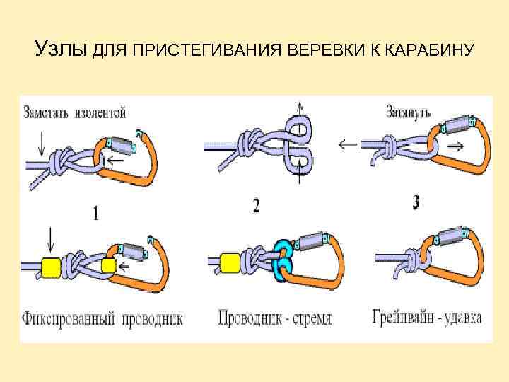 Узлы ДЛЯ ПРИСТЕГИВАНИЯ ВЕРЕВКИ К КАРАБИНУ 