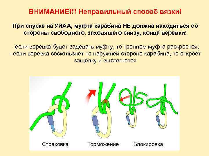 ВНИМАНИЕ!!! Неправильный способ вязки! При спуске на УИАА, муфта карабина НЕ должна находиться со