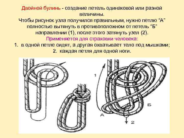 Двойной булинь - создание петель одинаковой или разной величины. Чтобы рисунок узла получился правильным,