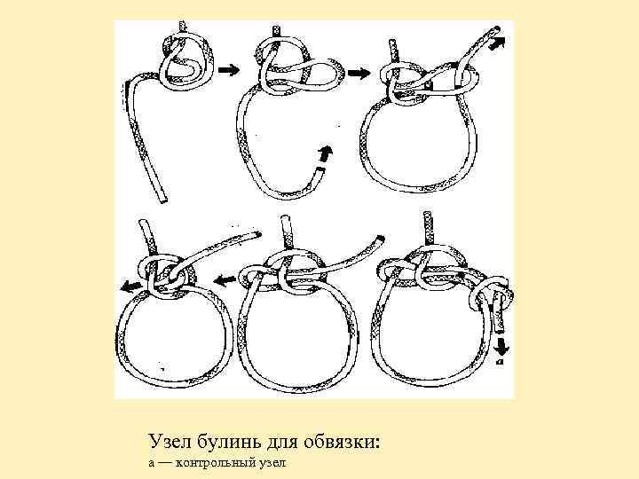 Узел булинь для обвязки: а — контрольный узел 