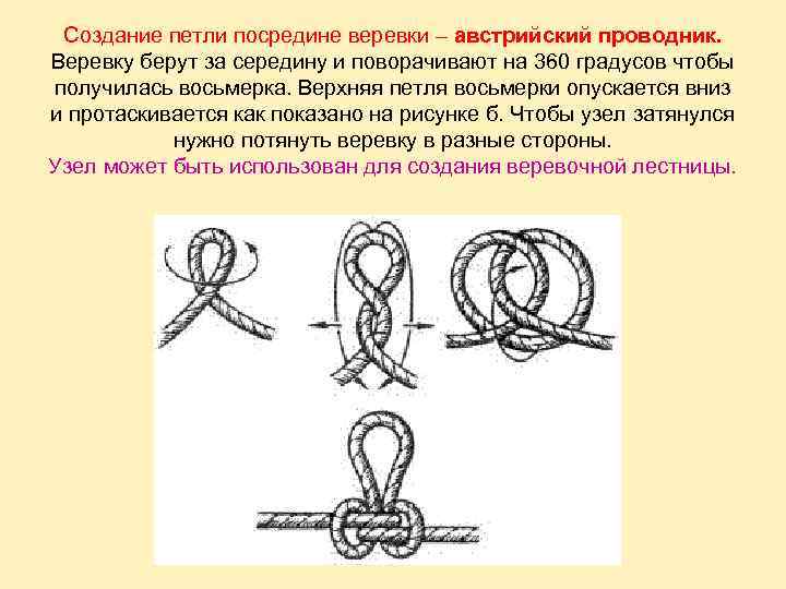 Австрийский проводник схема