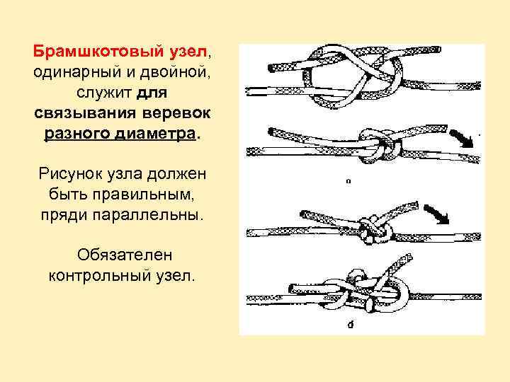 Брамшкотовый узел, одинарный и двойной, служит для связывания веревок разного диаметра. Рисунок узла должен