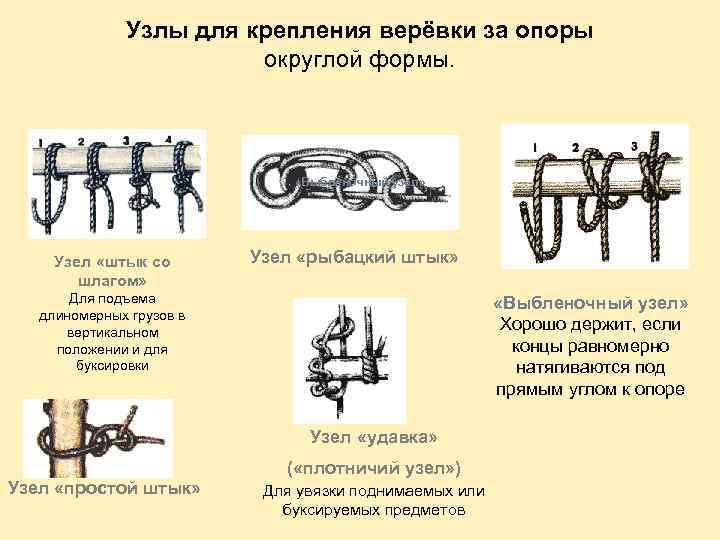 Узлы для крепления верёвки за опоры округлой формы. «Выбленочный узел» Узел «штык со шлагом»