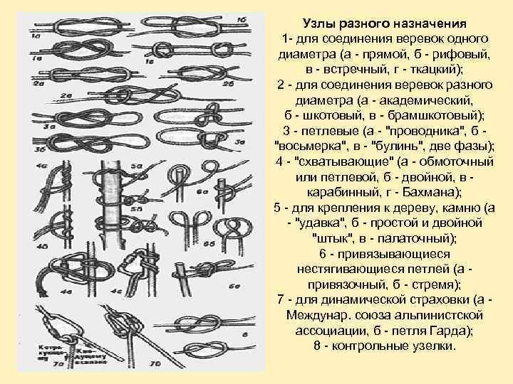 Узлы разного назначения 1 - для соединения веревок одного диаметра (а - прямой, б