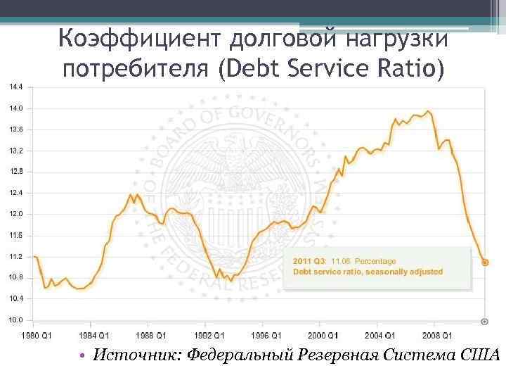 Коэффициент долговой нагрузки. Показатели долговой нагрузки компании. - Коэффициент долговой нагрузки (debt/EBITDA):. Долговая нагрузка США график.