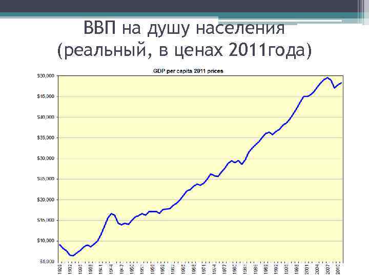 Ввп на душу населения 2023