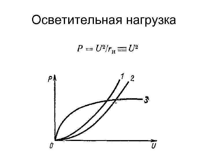 Осветительная нагрузка 