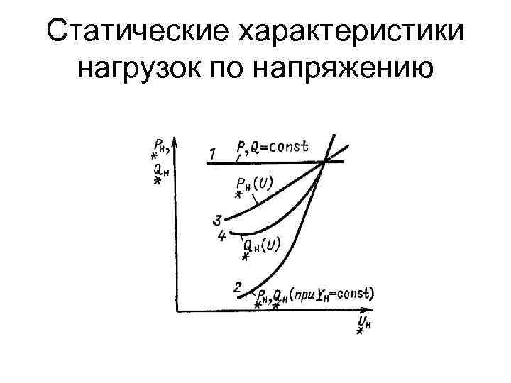 Статические характеристики нагрузок по напряжению 