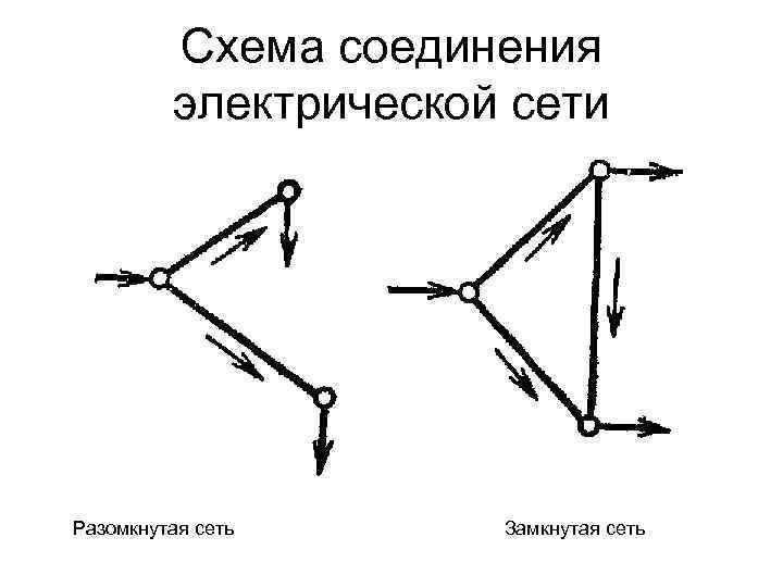 Схема соединения электрической сети Разомкнутая сеть Замкнутая сеть 