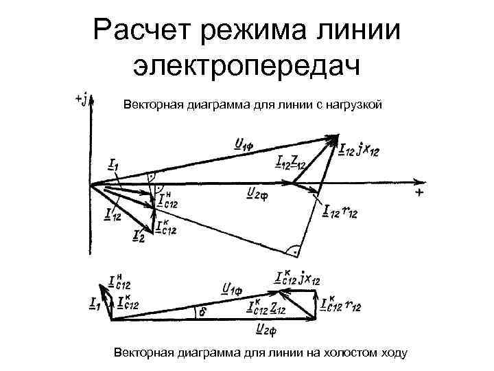 Расчет режима линии электропередач Векторная диаграмма для линии с нагрузкой Векторная диаграмма для линии