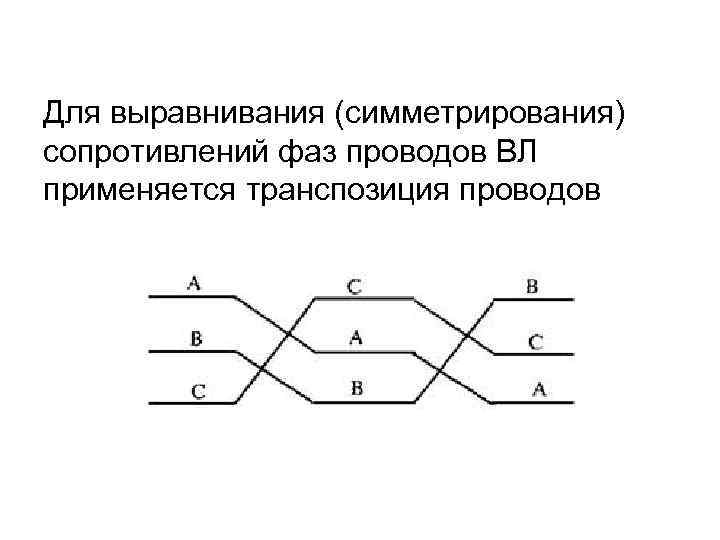 Для выравнивания (симметрирования) сопротивлений фаз проводов ВЛ применяется транспозиция проводов 