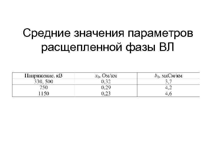 Средние значения параметров расщепленной фазы ВЛ 