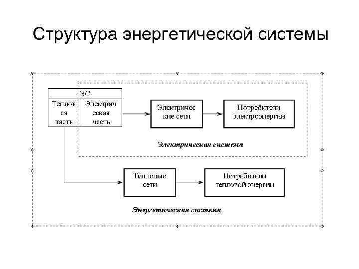 Структура энергетической системы 