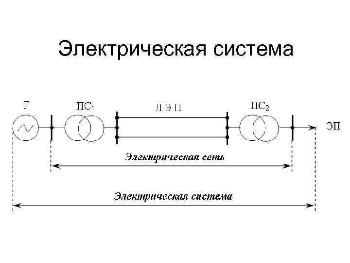 Электрическая система 